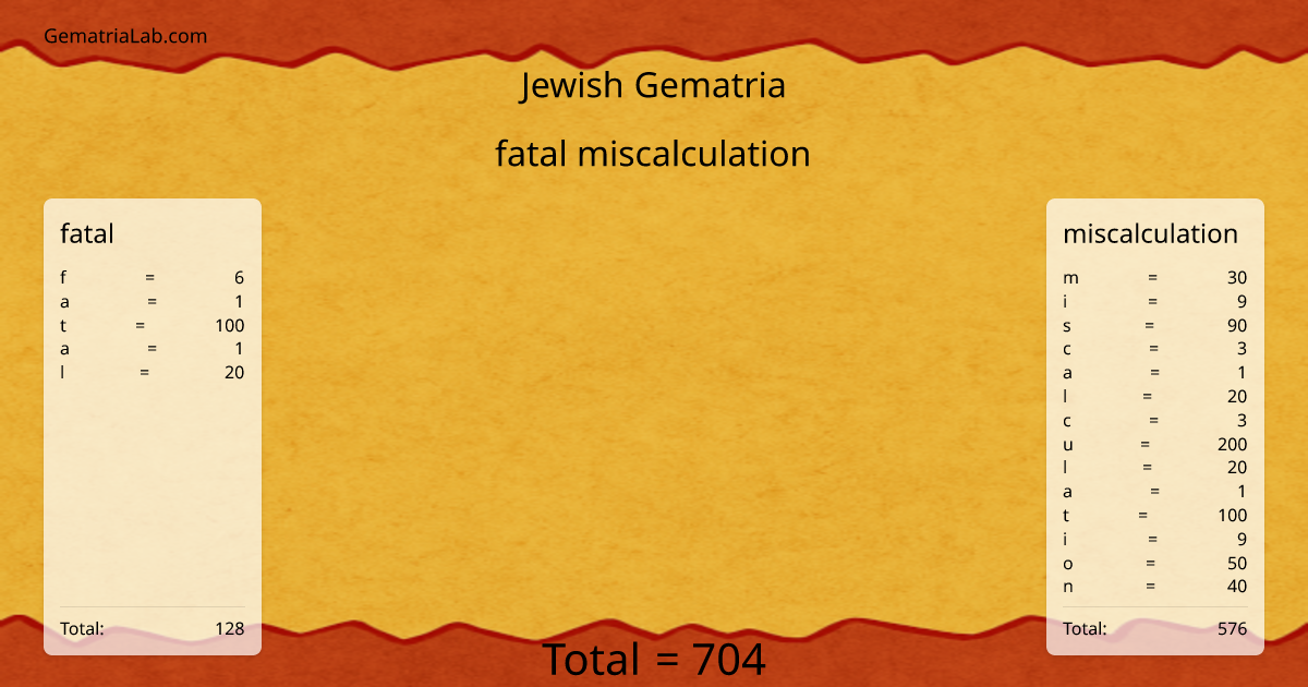 fatal miscalculation in jewish Gematria